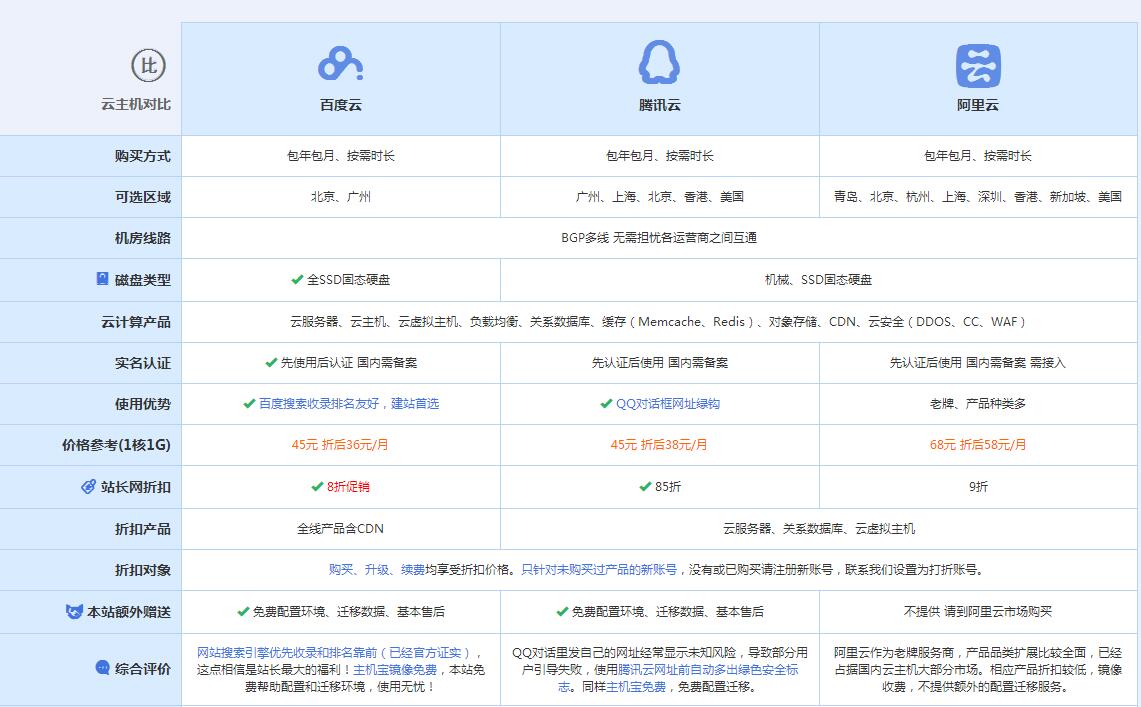 兴文云主机代理对比.jpg